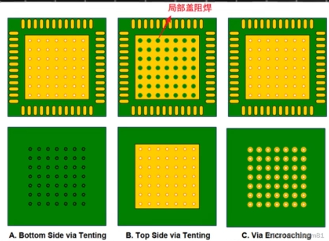 Circuit board thermal solution